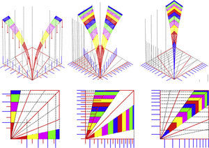 Discretization for uniform attributed area. Discretization for uniform attributed area.