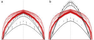 A-FDM Astorga: initial geometry. (a) maximum and (b) minimum thrust lines. A-FDM Astorga: initial geometry. (a) maximum and (b) minimum thrust lines.