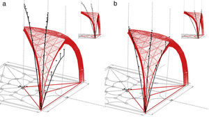 A+N-FDM Astorga: minimum thrust line. (a) Initial funicular analysis, and (b) geometric adjustment. A+N-FDM Astorga: minimum thrust line. (a) Initial funicular analysis, and (b) geometric adjustment.
