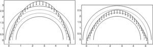 Iterative length adjustment to target in safety section of arc. Iterative length adjustment to target in safety section of arc.