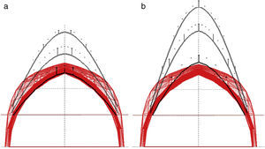 New starting line: initial geometry. (a) Maximum and (b) minimum thrust lines. New starting line: initial geometry. (a) Maximum and (b) minimum thrust lines.