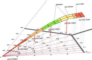 Load distribution. Load distribution.