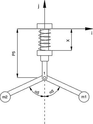 Auxiliary diagram of the mechanism of harvest. Auxiliary diagram of the mechanism of harvest.