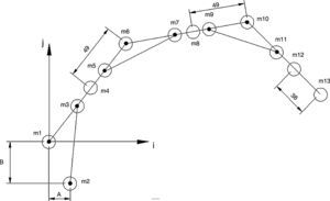 Diagram of concentrated masses. Diagram of concentrated masses.