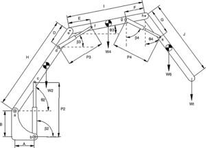 Geometry and loads in the arm. Geometry and loads in the arm.