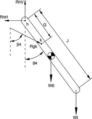 The led link, mechanism four loads and geometry. The led link, mechanism four loads and geometry.