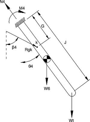 Moments and forces in four mechanism led bar. Moments and forces in four mechanism led bar.