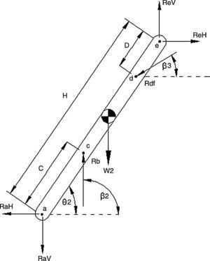 Geometry and the link led of the mechanism two loads. Geometry and the link led of the mechanism two loads.