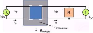 Monophasic transformer GIC simulator block diagram.