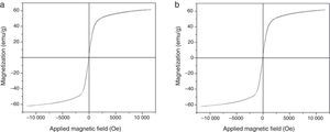 Hysteresis loops of MNPs obtained at molar ratios 2:1 (a) and 3:2 (b).