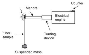 Electrical engine for winding of each fiber. Electrical engine for winding of each fiber.