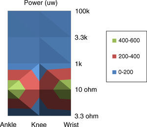 Results for different loads and in different positions of installation. Results for different loads and in different positions of installation.