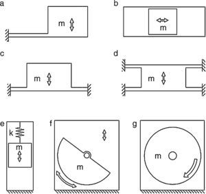 Energy harvester shapes: (a) cantilever beam, (b) out-of-plane plate, (c) free-sliding mass, (d) in-plane plate, (e) spring–mass structure, (f) oscillating rotational, (g) continuous rotation mechanism. Energy harvester shapes: (a) cantilever beam, (b) out-of-plane plate, (c) free-sliding mass, (d) in-plane plate, (e) spring–mass structure, (f) oscillating rotational, (g) continuous rotation mechanism.