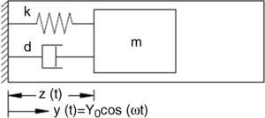 Mechanical energy harvester structure. Mechanical energy harvester structure.