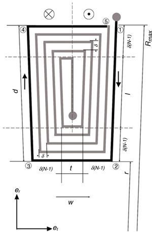 Portion of the coil placed on a pole pair. Portion of the coil placed on a pole pair.
