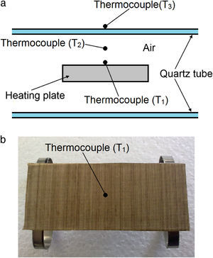 Location of thermocouples for temperature measurements: (a) inner air (T2) and oven body (T3), (b) heating plate (T1).