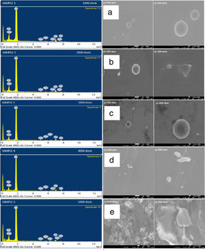 SEM images and relevant EDX spectra of SmCo thin films deposited for various numbers of laser shots (a) 1000, (b) 2000, (c) 3000, (d) 4000, and (e) 5000.
