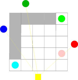 Example of determining sub-goal state. Dark green: target 1; blue: target 2; red: target 3; light green: sub-goal 1; cyan: sub-goal 2; pink: sub-goal 3. (For interpretation of reference to color in this figure legend, the reader is referred to the web version of this article.)