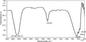 Fourier transform infrared spectroscopy spectrum of silver nanoparticles in PVA matrix.