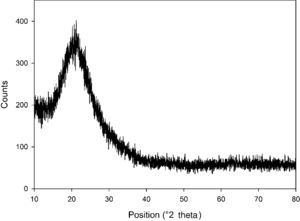 XRD pattern of silicon dioxide nanoparticles.
