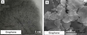 (A) Digital camera images for nanogrease made of 8wt% graphene, (B) SEM images for graphene used to make the nanogrease.