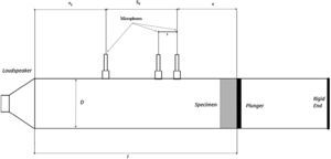 Impedance tube schematic.