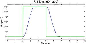 Response of R-1 joint to a 60° step.