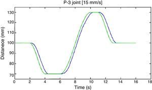 Response of the P-3 joint to cubic polynomial curves at 15mm/s.