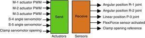 “Send” and “Receive” application blocks in Simulink.