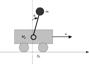 Schematic diagram of the inverted cart-pendulum.
