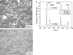 Optical microstructures of hot rolled and annealed alloys: (a) Ni-16Cr, (b) Ni-16Mo and (c) corresponding XRD patterns.