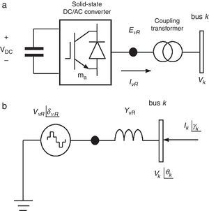 The STATCOM: (a) schematic representation and (b) equivalent circuit.