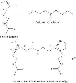 Synthesis of cationic gemini imidazolines surfactants.