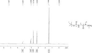 1H NMR spectra of [(Methoxymethylcarbamoyl)-methyl]-carbamic acid tert-butyl ester (4).