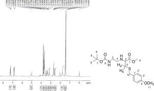 1H NMR spectra of 2-(Bocamino-ethylamino)-3-(4-methoxybenzylsulfanyl)-propionic acid methyl ester (6).