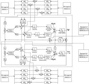 Two-area LFC block diagram in deregulated power structure.