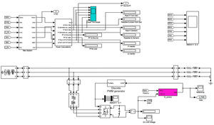 MATLAB simulink model of proposed system.
