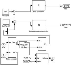 MATLAB/SIMULINK model of PI controller.