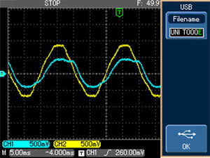 The source voltage and current waveforms for an RL load operated through a rectifier with traditionally tuned PI controller.