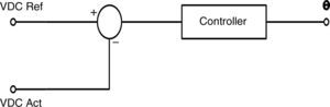 General structure of controller.