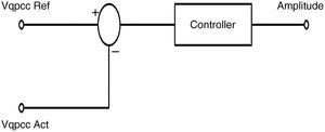 General control structure for reactive power compensation.