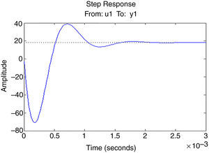 Step response for PI controller using PSO.