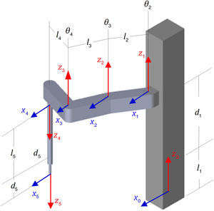 Assignment of coordinate systems of the PRRRP manipulator robot.