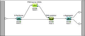 Work flow of PNN (Knime).