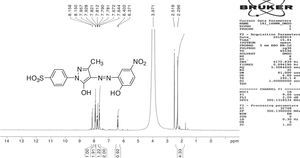 1H NMR spectrum of ligand acid dye 6b.