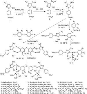 Synthesis of ligand acid dyes 6a–f and their Fe (II) and Cu (II) complexes (7a–l).