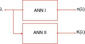 Block diagram presents the proposed ANN models.