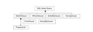 Metamodel of SQL SELECT Clause.