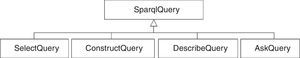 Metamodel of SPARQL Query Types.
