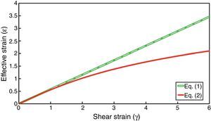 Illustration of the equivalent strain as a function of shear strain calculated by Eqs. (1) and (2).